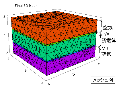 3D_Capacitor-Mesh.png