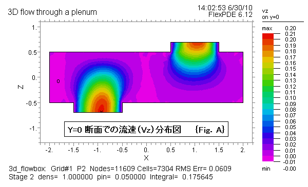 3D_Flowbox-Vz on Y=0.PNG