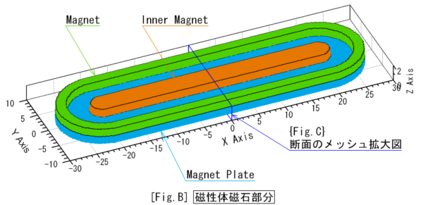3D_Magnetron-Magnet