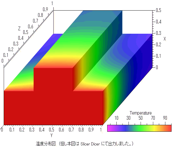 3d bimetal 温度分布図