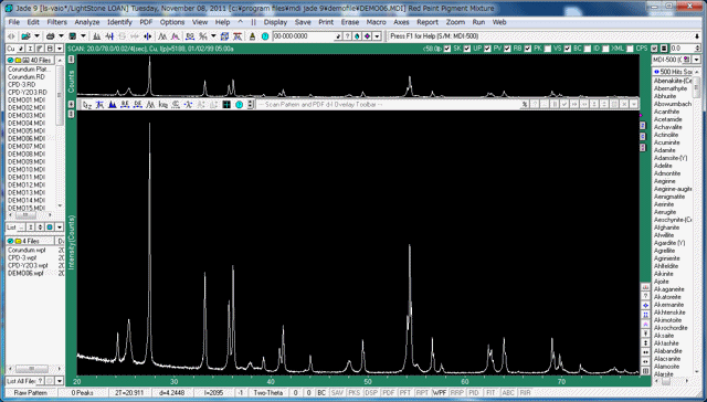 XRDパターンをグラフ表示した画面