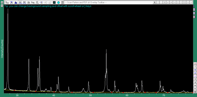 XRDパターン上にバックグラウンドの曲線が表示されます