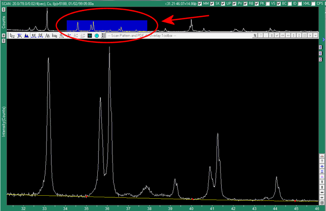 XRDパターンを拡大してバックグラウンドデータの修正を行います