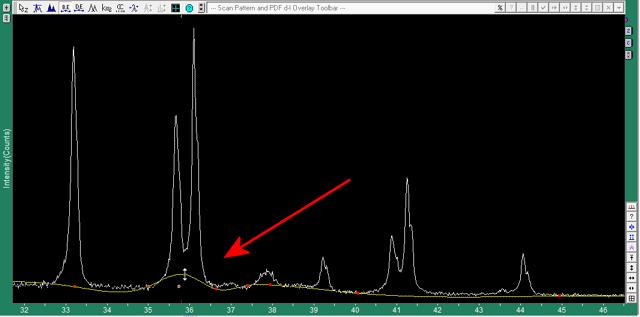 バックグラウンド曲線をマウスでつかんで修正します