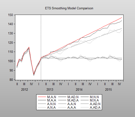 ets