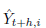 Y<sup>ˆ</sup><sub>t+h,i</sub>