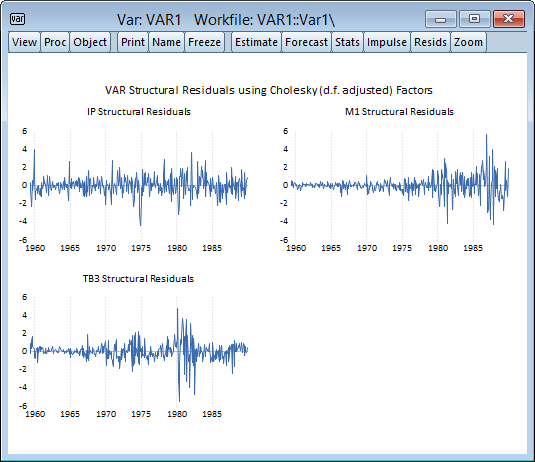 VAR Structural Residuals