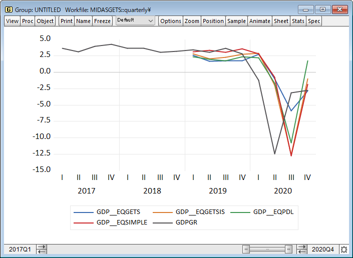 Graph animation