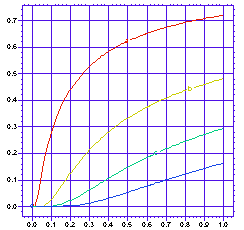 中央線上における複数ポイント点における濃度 (C/C0) と時刻の変化