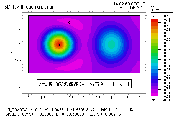 3D_Flowbox-Vz on Z=0.PNG