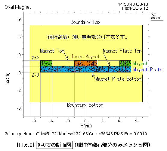 3D_Magnetron-Mesh-YZ-2