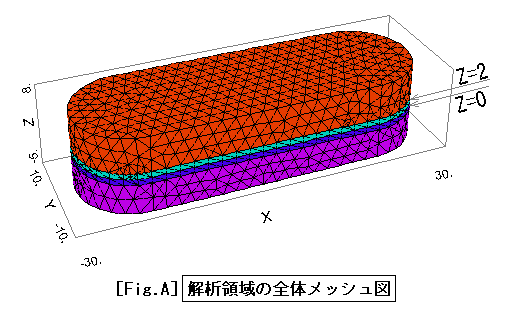 3D_Magnetron-Mesh