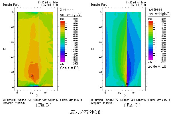 3d bimetal 応力