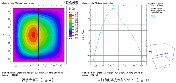 湿度分布図