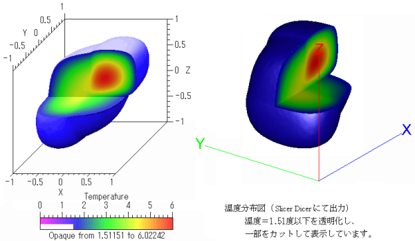  温度分布図(Dicer)