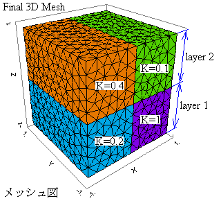 3d_bricks-メッシュ