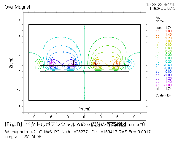 3d_magnetron-Ax