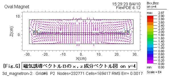 3d_magnetron-Bxz