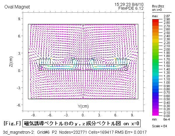 3d_magnetron-Byz