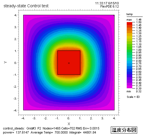 Control_Steady-Temp.png