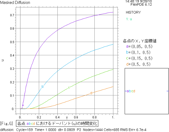 Diffusion-History