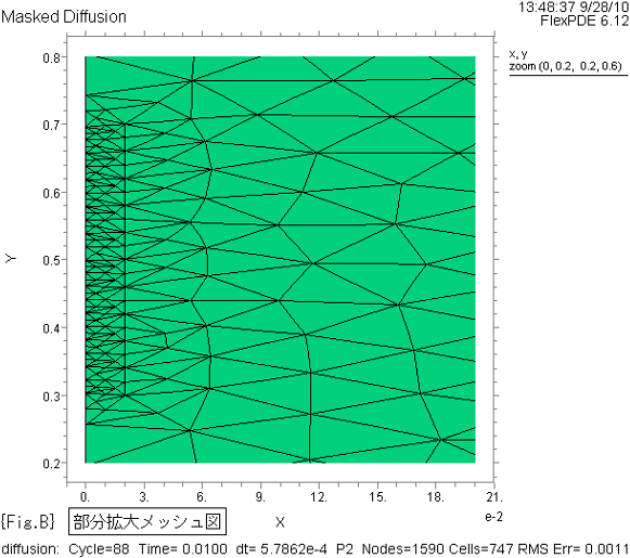 Diffusion-Mesh-Part