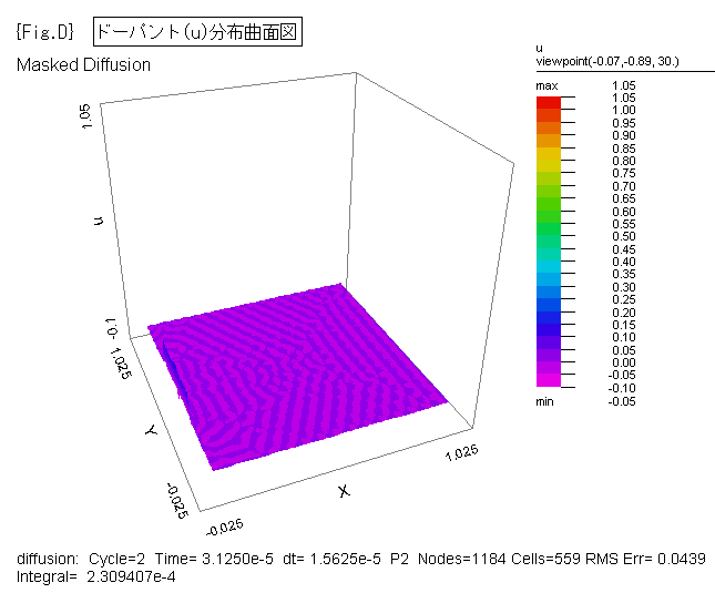 Diffusion-Surface-2
