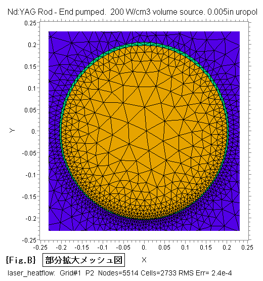 Laser_Heatflow-Mesh-2.PNG