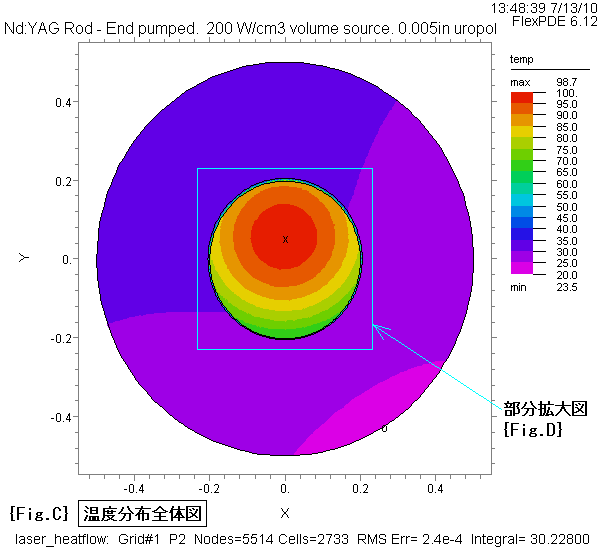 Laser_Heatflow-Temp-1.PNG