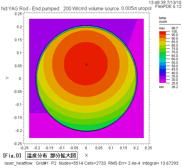 Laser_Heatflow-Temp-2.PNG