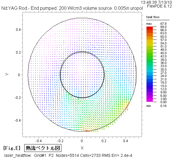 Laser_Heatflow-Vector.PNG