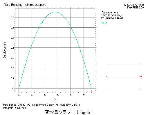 平板の変形解析-変形量