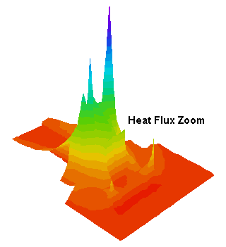 Heat Flux Zoom