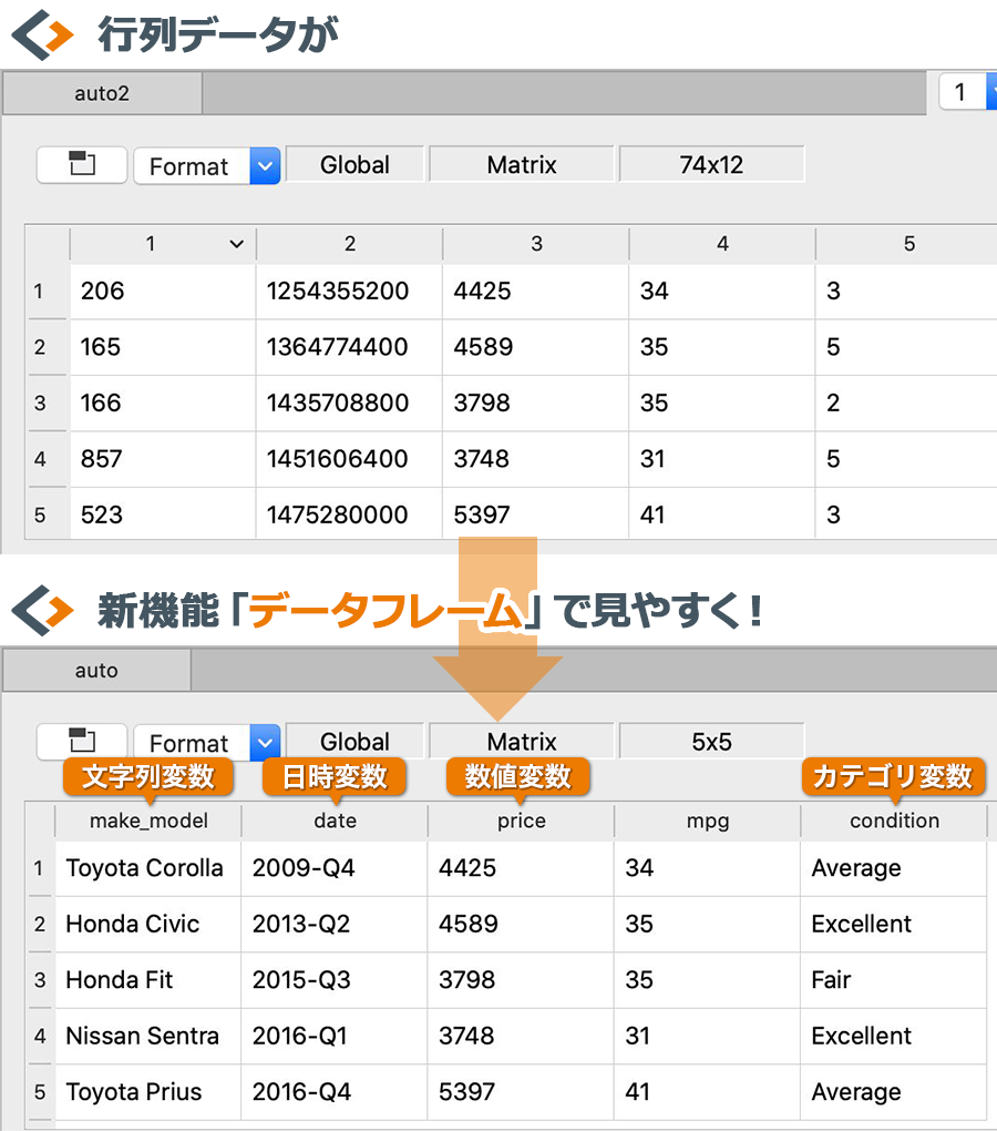 行列データが