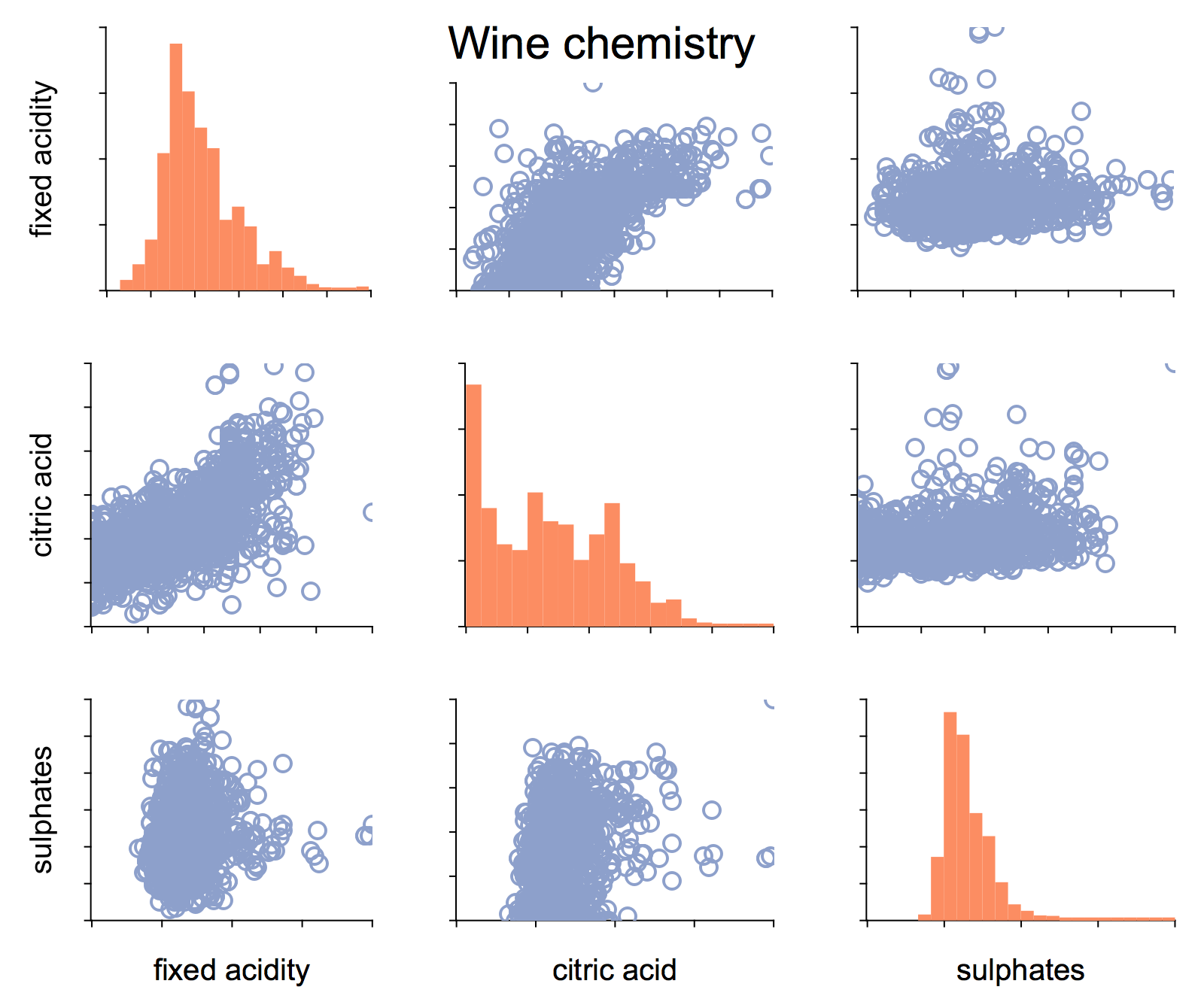 Feature plot of wine chemistry variables