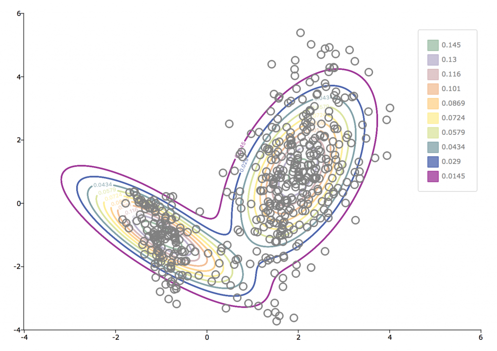 GAUSS 18 - 等高線図と散布図の複合図