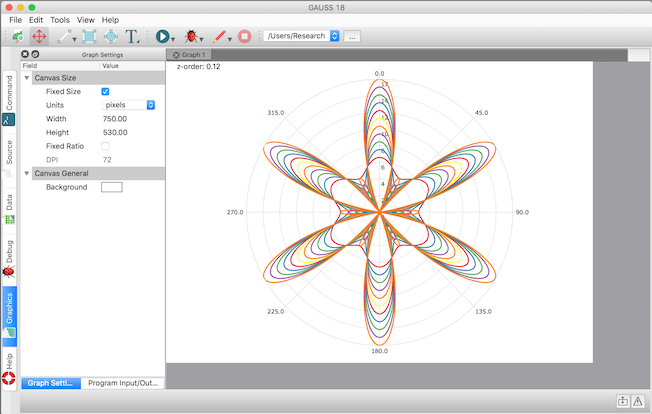 Polar plot