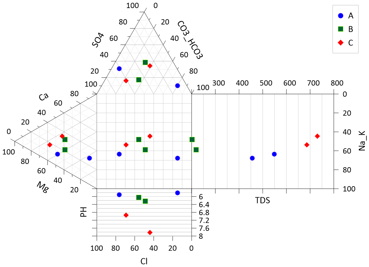 ドゥーロフダイアグラム（Durov Diagram）