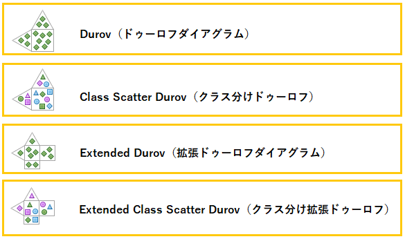 作成したいドゥーロフ（Durov）を選択