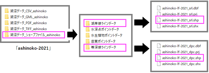 国土地理院の湖沼データ(基本測量成果データ)