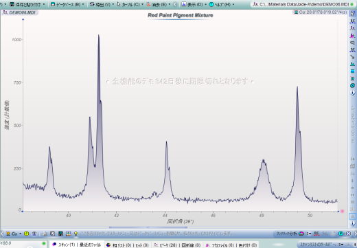 XRDパターンをマウス操作で簡単に拡大できます