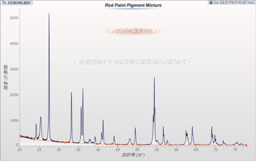 XRDパターン上にバックグラウンドの曲線が表示されます