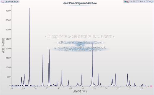 バックグラウンドデータが除去された回折パターン