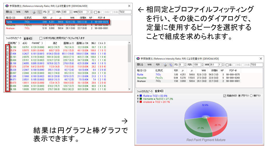 わかりやすく説得力のあるJADEのWPF/Rietveld定量での結果レポート