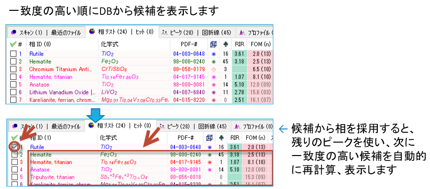 賢い同定機能