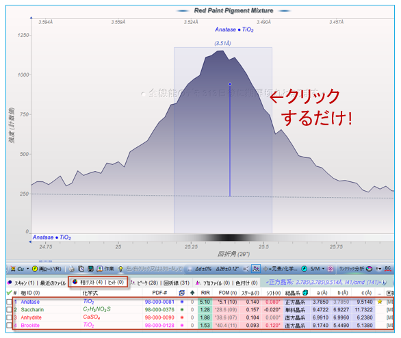 微量相の同定に役立つ