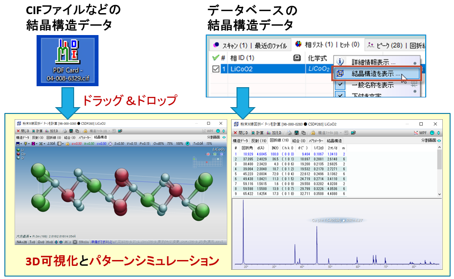 結晶構造データやデータベースの情報から3D可視化、パターンシミュレーション