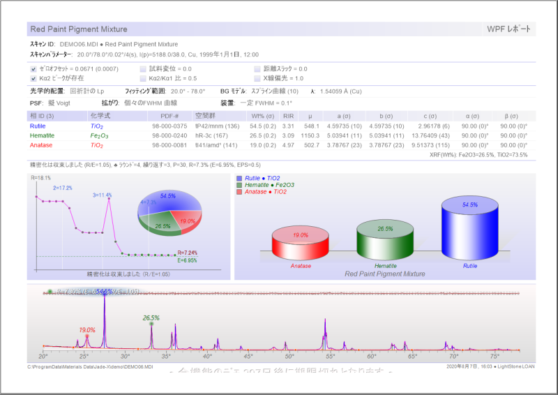 わかりやすく説得力のあるJADEのWPF/Rietveld定量での結果レポート