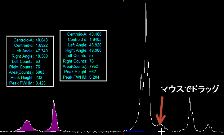 ピークの開始位置と終了位置の間をマウスでドラッグしてピークを定義