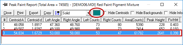Peak Paint Reportダイアログでピーク特性値の一覧やペイントしたピークの色を変更可能